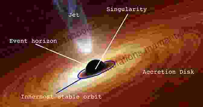 A Black Hole, A Possible Location Of Zero Point The Hunt For Zero Point: Inside The Classified World Of Antigravity Technology