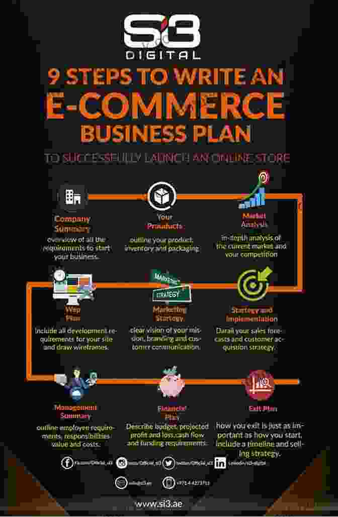 Business Plan For Ecommerce Business Step By Step Process To Making Money Via Ecommerce: How To Earn Money With An Etsy Business