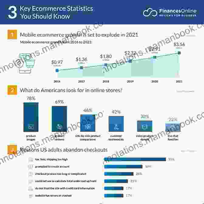 Data Analytics For Ecommerce Business Step By Step Process To Making Money Via Ecommerce: How To Earn Money With An Etsy Business