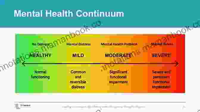 Diagram Illustrating The Spectrum Of Mental Health, Ranging From Optimal Well Being To Severe Mental Illness. Doctor S Guide To Healthy Living