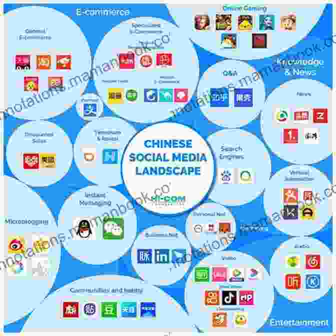 Digital China Social Media Landscape The Chinese E Merging Market Second Edition: Digital China And Its Social Media Landscape