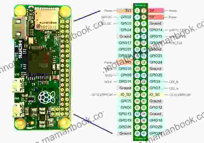 GPIO Zero Practical Python Programming For IoT: Build Advanced IoT Projects Using A Raspberry Pi 4 MQTT RESTful APIs WebSockets And Python 3