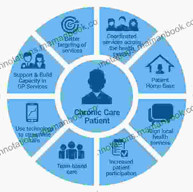 Infographic Illustrating The Comprehensive Approach To Managing Chronic Conditions, Including Medication, Lifestyle Modifications, And Support Systems. Doctor S Guide To Healthy Living