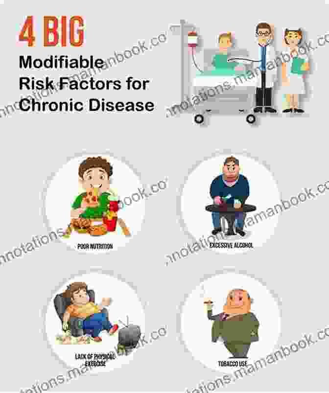 Infographic Outlining The Major Risk Factors For Chronic Diseases, Including Unhealthy Diet, Physical Inactivity, Smoking, And Excessive Alcohol Consumption. Doctor S Guide To Healthy Living