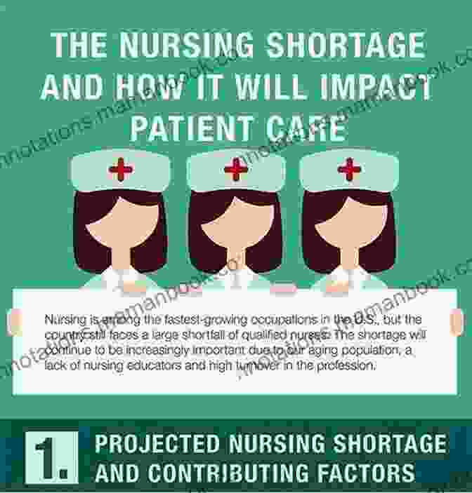 The Shortage Of Nurses Is A Global Problem That Requires Innovative Leadership Solutions. The New Leadership Challenge Creating The Future Of Nursing