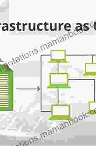 Terraform: Up Running: Writing Infrastructure As Code